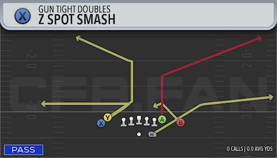 Z SPOT SMASH