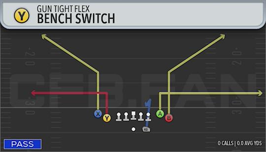 BENCH SWITCH