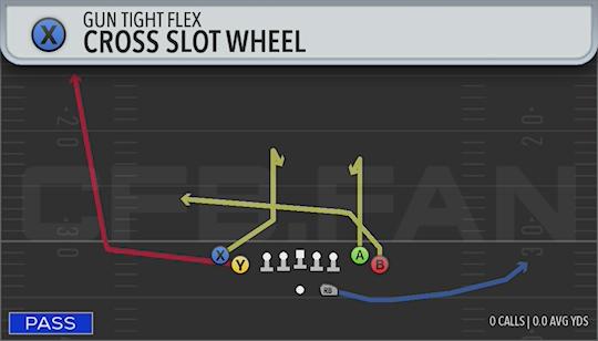 CROSS SLOT WHEEL
