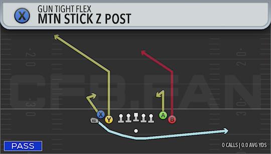 MTN STICK Z POST
