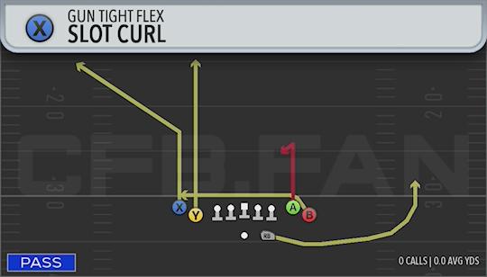 SLOT CURL