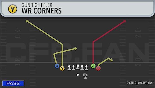 WR CORNERS