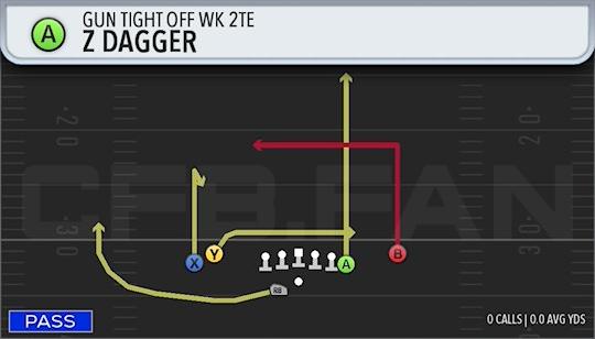 7 DAGGER