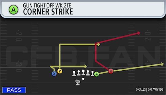 CORNER STRIKE