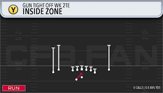 INSIDE ZONE