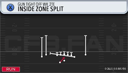 INSIDE ZONE SPLIT