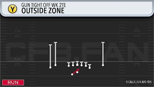 OUTSIDE ZONE