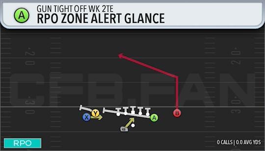 RPO ZONE ALERT GLANCE