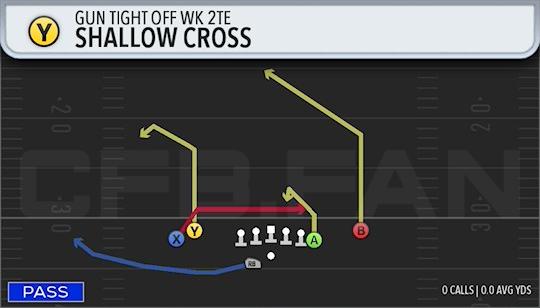 SHALLOW CROSS