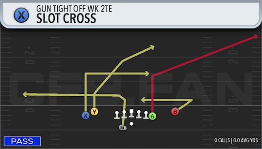 SLOT CROSS