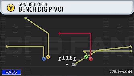 BENCH DIG PIVOT