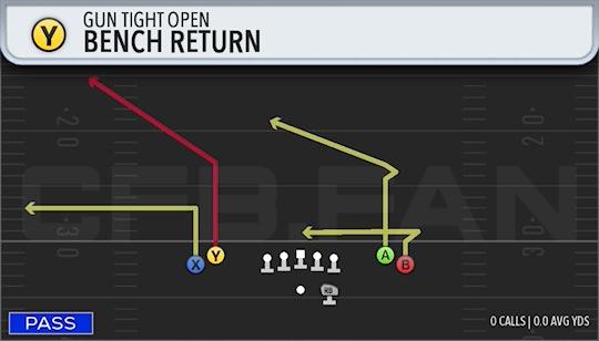 BENCH RETURN