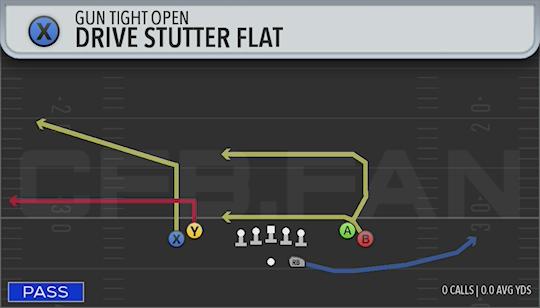 DRIVE STUTTER FLAT