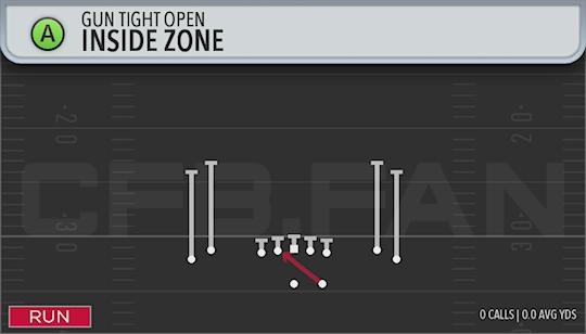 INSIDE ZONE
