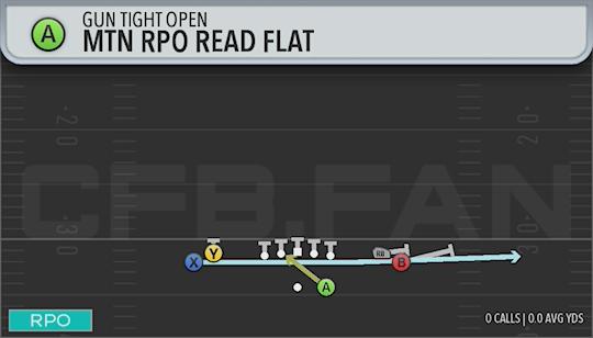 MTN RPO READ FLAT