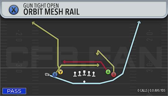 ORBIT MESH RAIL