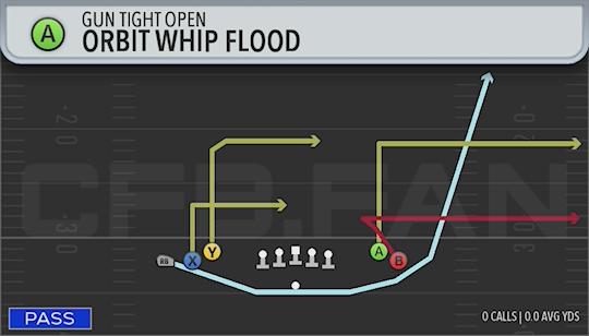 ORBIT WHIP FLOOD