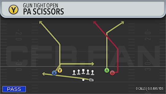 PA SCISSORS