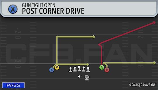 POST CORNER DRIVE