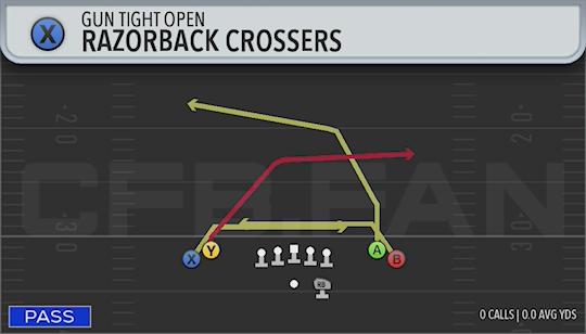 RAZORBACK CROSSERS