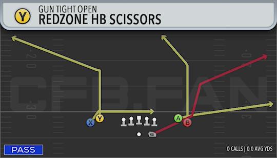 REDZONE HB SCISSORS