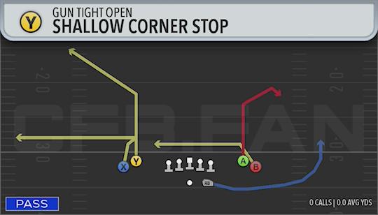 SHALLOW CORNER STOP