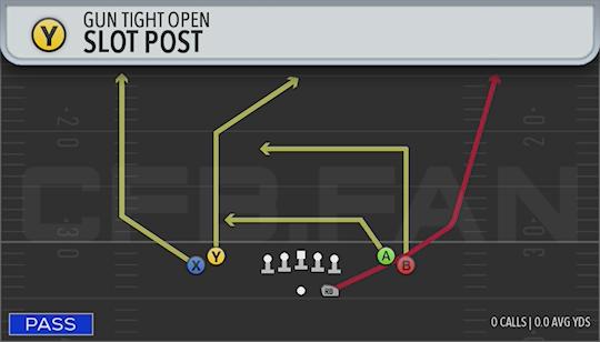 SLOT POST