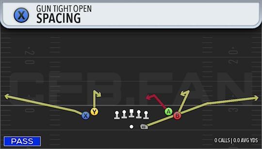 SPACING