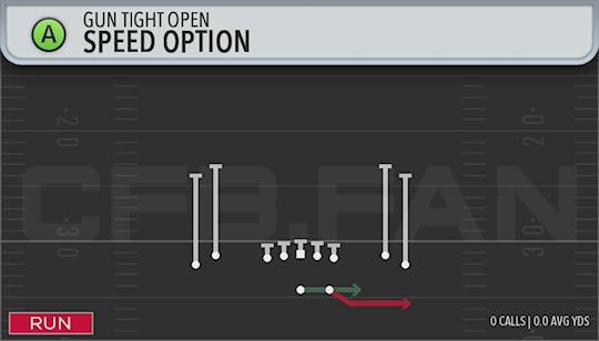 SPEED OPTION