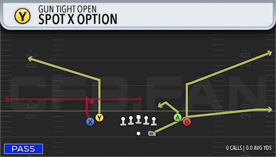 SPOT X OPTION