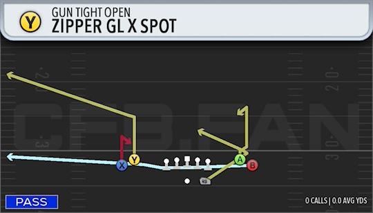 ZIPPER GLX SPOT
