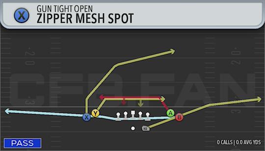 ZIPPER MESH SPOT