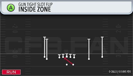 INSIDE ZONE