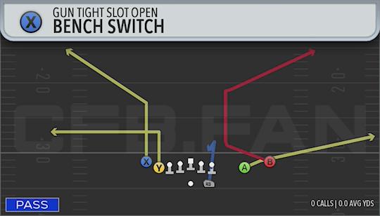 BENCH SWITCH