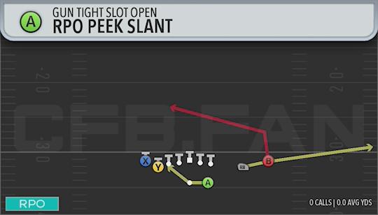 RPO PEEK SLANT