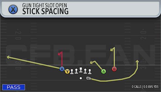 STICK SPACING