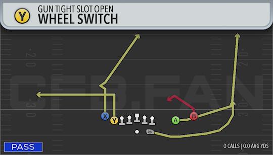 WHEEL SWITCH