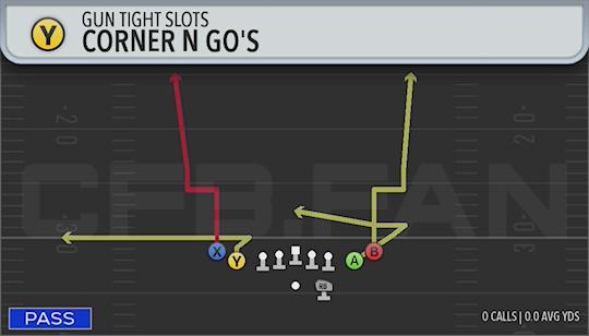 CORNER N GOS