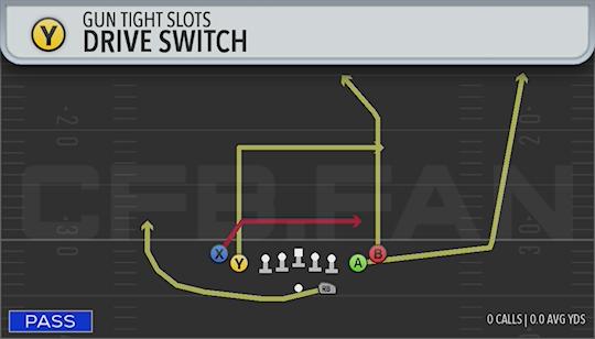 DRIVE SWITCH