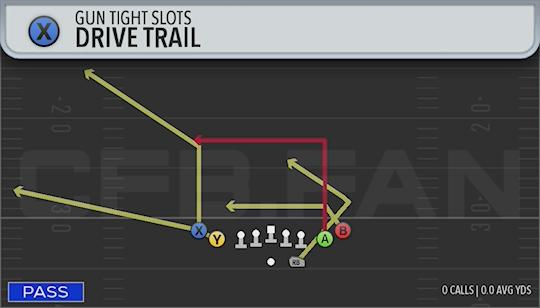 DRIVE TRAIL