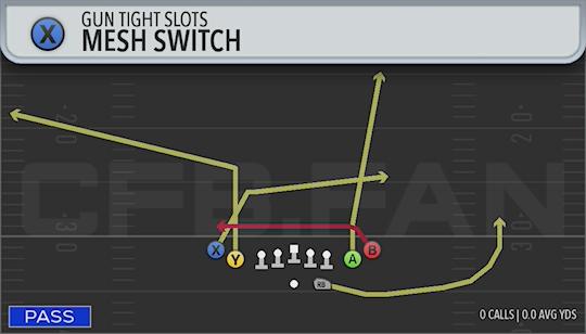MESH SWITCH