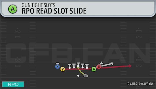 RPO READ SLOT SLIDE