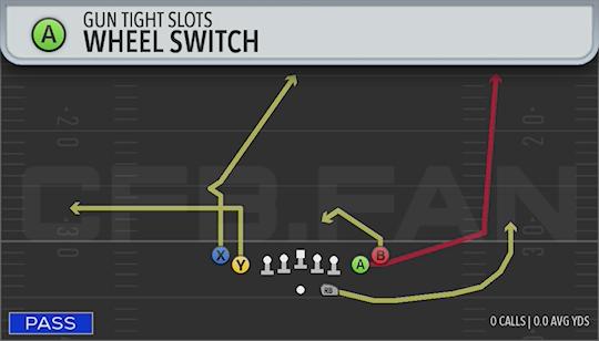 WHEEL SWITCH