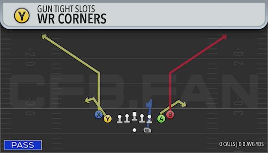 WR CORNERS