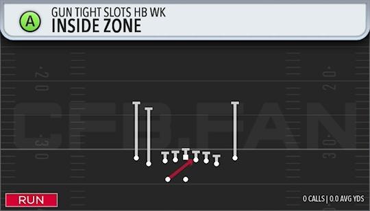 INSIDE ZONE