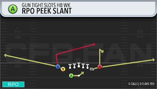 RPO PEEK SLANT