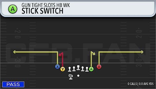 STICK SWITCH
