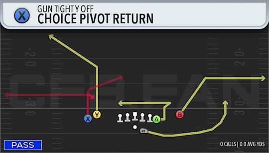 CHOICE PIVOT RETURN