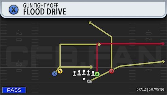 FLOOD DRIVE