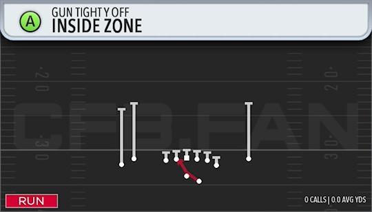 INSIDE ZONE